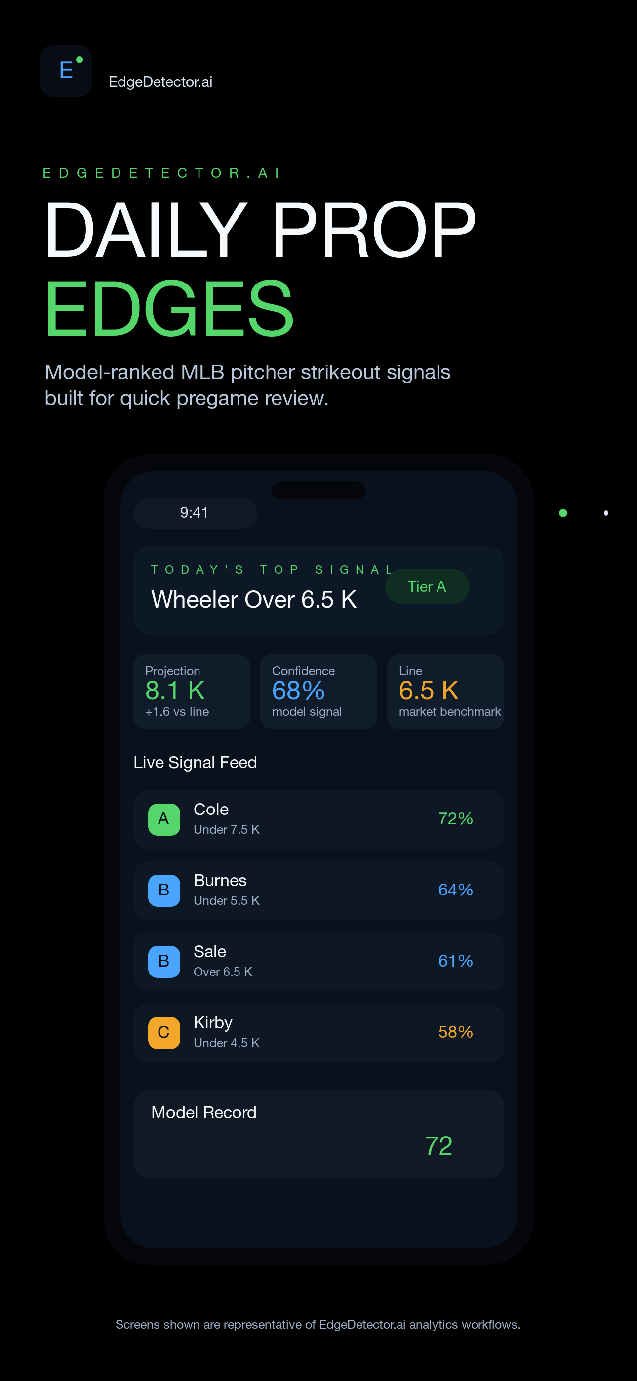 EdgeDetector.ai showing a daily feed of MLB player signals on iPhone