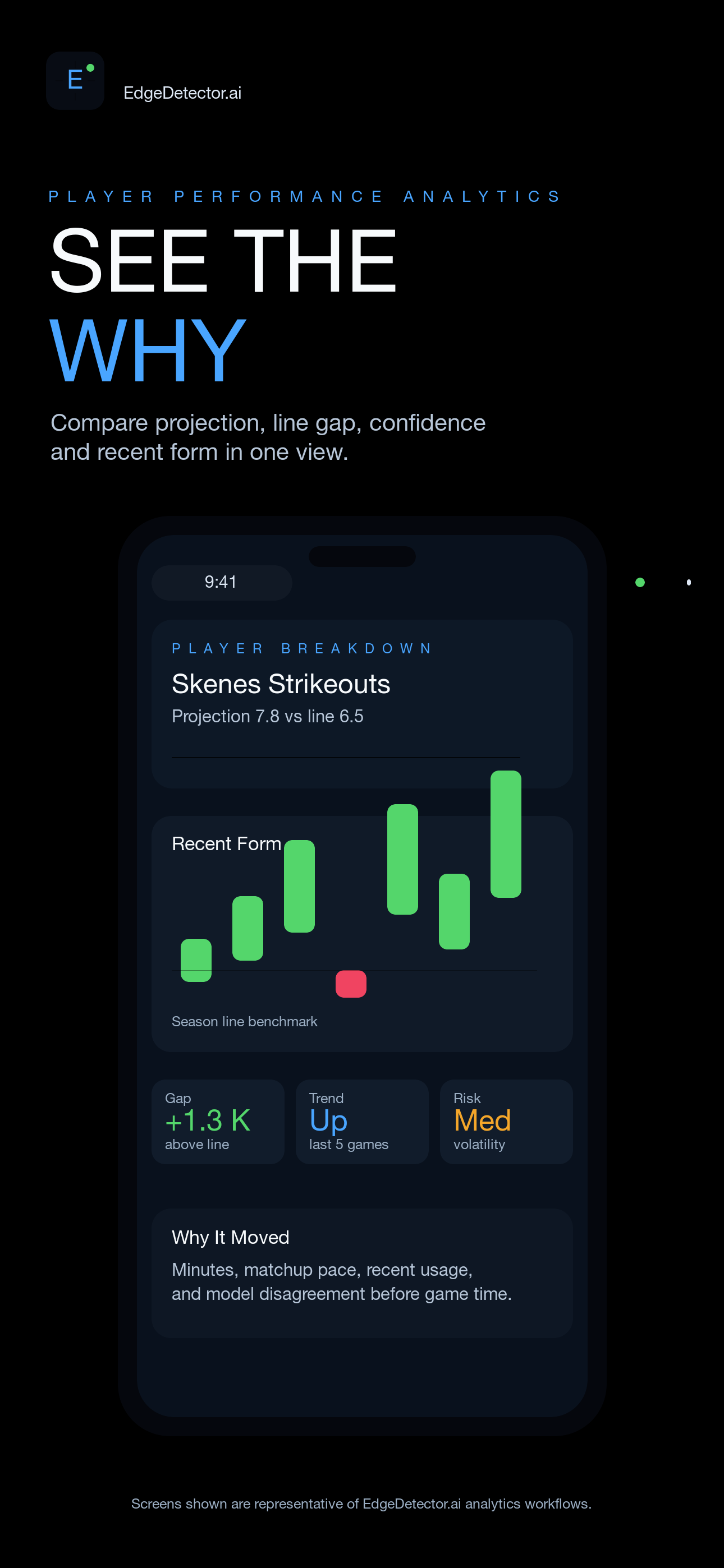 EdgeDetector.ai showing a detailed player signal breakdown on iPhone